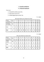 Biznesa plāns 'Biznesa plāns un prezentācija', 20.