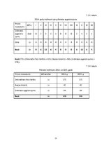 Biznesa plāns 'Biznesa plāns un prezentācija', 21.