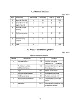 Biznesa plāns 'Biznesa plāns un prezentācija', 22.