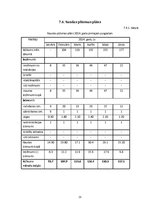 Biznesa plāns 'Biznesa plāns un prezentācija', 23.