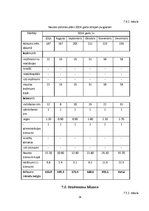 Biznesa plāns 'Biznesa plāns un prezentācija', 24.