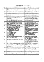 Konspekts 'Andrejs Eglītis "Tauta manas mājas"', 1.