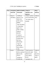 Biznesa plāns 'SIA "Last" biznesa plāns', 15.