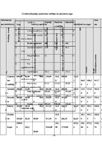 Biznesa plāns 'SIA "Last" biznesa plāns', 24.