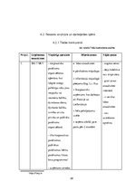 Biznesa plāns 'SIA "Last" biznesa plāns', 28.