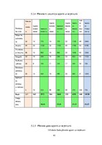 Biznesa plāns 'SIA "Last" biznesa plāns', 43.