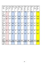 Biznesa plāns 'SIA "Last" biznesa plāns', 44.