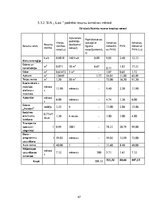 Biznesa plāns 'SIA "Last" biznesa plāns', 47.