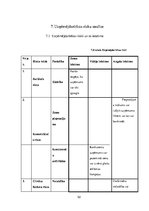 Biznesa plāns 'SIA "Last" biznesa plāns', 52.