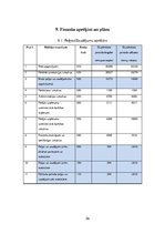 Biznesa plāns 'SIA "Last" biznesa plāns', 56.