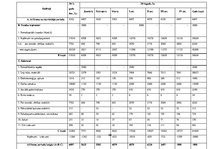 Biznesa plāns 'SIA "Last" biznesa plāns', 58.