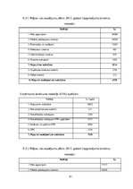 Biznesa plāns 'SIA "Last" biznesa plāns', 61.