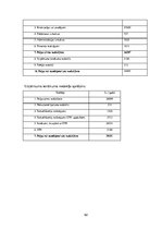 Biznesa plāns 'SIA "Last" biznesa plāns', 62.