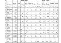 Biznesa plāns 'SIA "Last" biznesa plāns', 73.