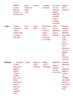 Konspekts 'Noveles analīze', 2.