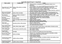 Konspekts 'Apgaismības filosofi Eiropā 17.-18.gadsimtā', 1.