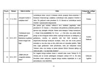 Referāts 'Kārļa Ulmaņa un autoritārā režīma slavināšana laikraksta "Jaunākās Ziņas" publik', 22.