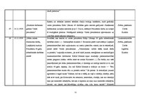 Referāts 'Kārļa Ulmaņa un autoritārā režīma slavināšana laikraksta "Jaunākās Ziņas" publik', 31.