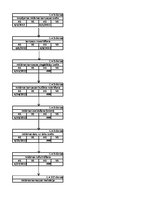 Paraugs 'Projektu vadības plāns', 1.