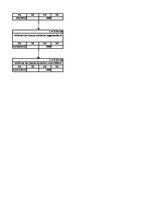 Paraugs 'Projektu vadības plāns', 2.