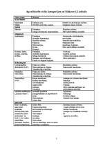 Referāts 'Narkotisko vielu – stimulantu ietekme uz cilvēka organismu', 7.