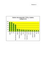 Referāts 'Narkotisko vielu – stimulantu ietekme uz cilvēka organismu', 28.