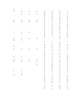 Konspekts 'Hipotēzes un to pārbaudīšana', 127.