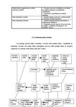 Referāts 'Uzņēmējdarbības būtība, plānošana un mērķi', 22.