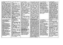 Konspekts 'Darba tiesības', 1.