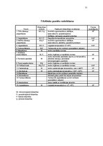 Prakses atskaite 'Prakses atskaite restorānā "Salve"', 20.