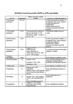 Prakses atskaite 'Prakses atskaite restorānā "Salve"', 21.