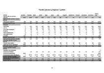 Biznesa plāns 'Biznesa plāns grāmatvedības pakalpojumu sniegšanai', 14.