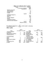 Biznesa plāns 'Biznesa plāns grāmatvedības pakalpojumu sniegšanai', 15.