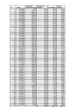 Biznesa plāns 'Biznesa plāns grāmatvedības pakalpojumu sniegšanai', 17.