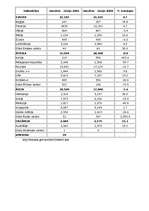 Referāts 'Maurīcijas tūrisma politika', 20.