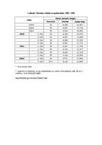 Referāts 'Maurīcijas tūrisma politika', 22.