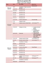 Paraugs 'Grupas ceļojuma izveide', 3.