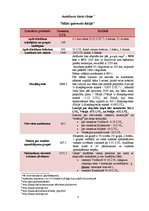 Paraugs 'Grupas ceļojuma izveide', 5.