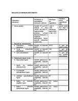 Prakses atskaite 'Prakses atskaite lietvedībā', 10.