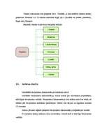 Prakses atskaite 'Prakses atskaite lietvedībā', 29.