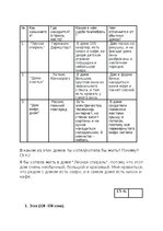 Paraugs 'Pārbaudes darbs "родные места"', 3.