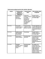 Prakses atskaite 'Uroloģijas aprūpes plāns', 9.