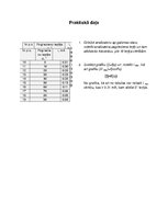 Paraugs 'Malī likuma eksperimentālā pārbaude', 1.