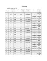 Paraugs 'Malī likuma eksperimentālā pārbaude', 4.