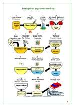 Referāts 'Biodegviela', 4.
