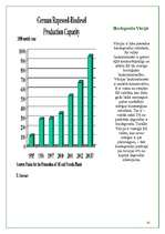 Referāts 'Biodegviela', 10.