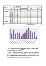 Prakses atskaite 'Ēdināšanas uzņēmuma tehnoloģiskā procesa norises dokumentu izstrāde', 9.