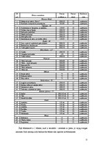 Prakses atskaite 'Ēdināšanas uzņēmuma tehnoloģiskā procesa norises dokumentu izstrāde', 15.