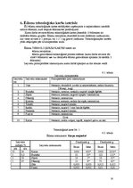 Prakses atskaite 'Ēdināšanas uzņēmuma tehnoloģiskā procesa norises dokumentu izstrāde', 16.