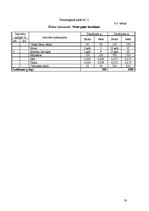 Prakses atskaite 'Ēdināšanas uzņēmuma tehnoloģiskā procesa norises dokumentu izstrāde', 19.